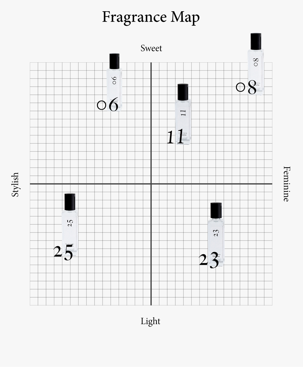 Fragrance Map