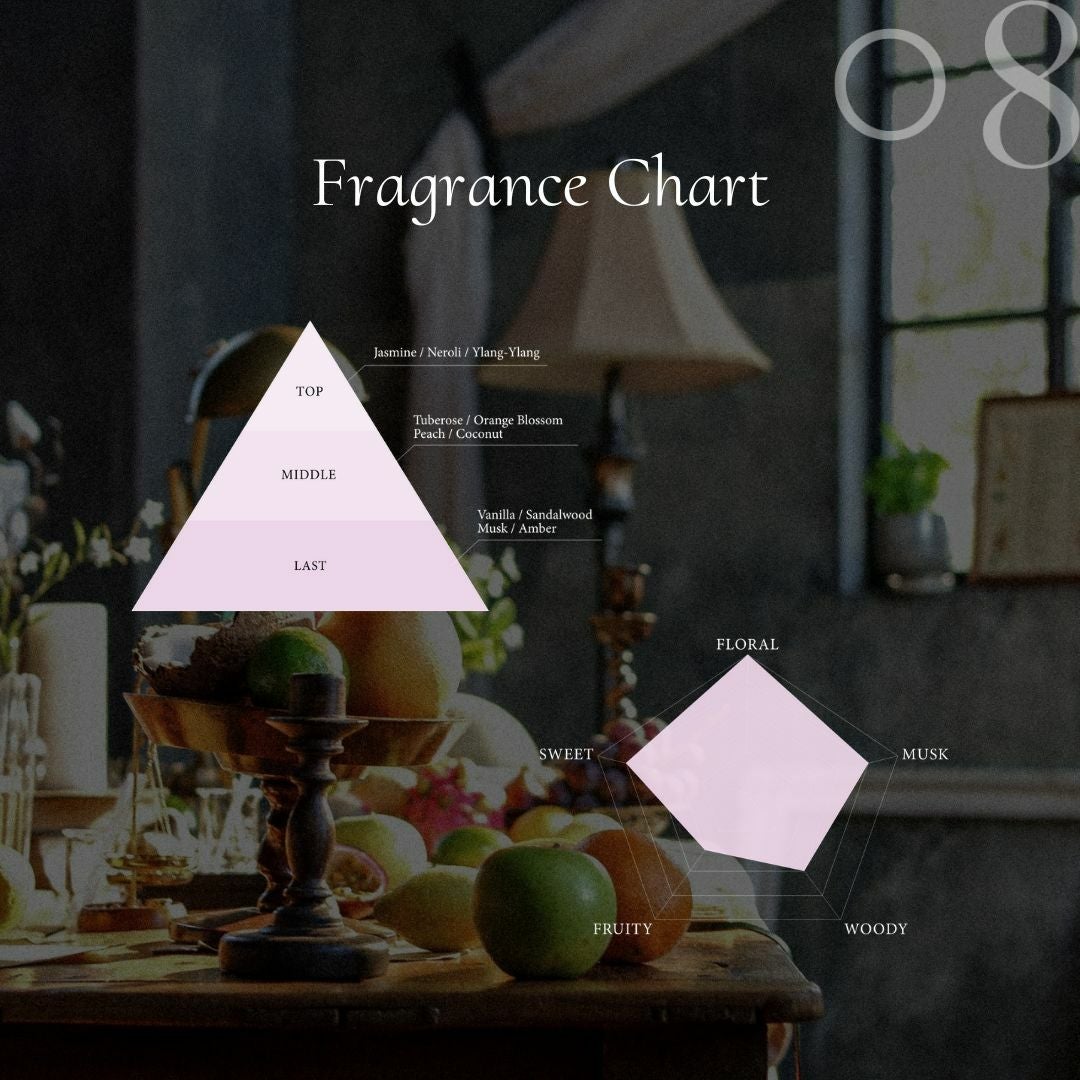 08 Eau de Toilette 30ml | Aimetoi