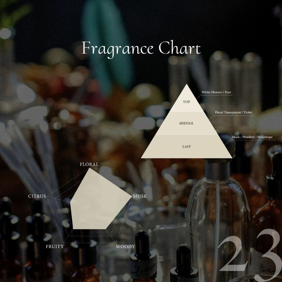 23 Eau de Toilette 30ml | Aimetoi